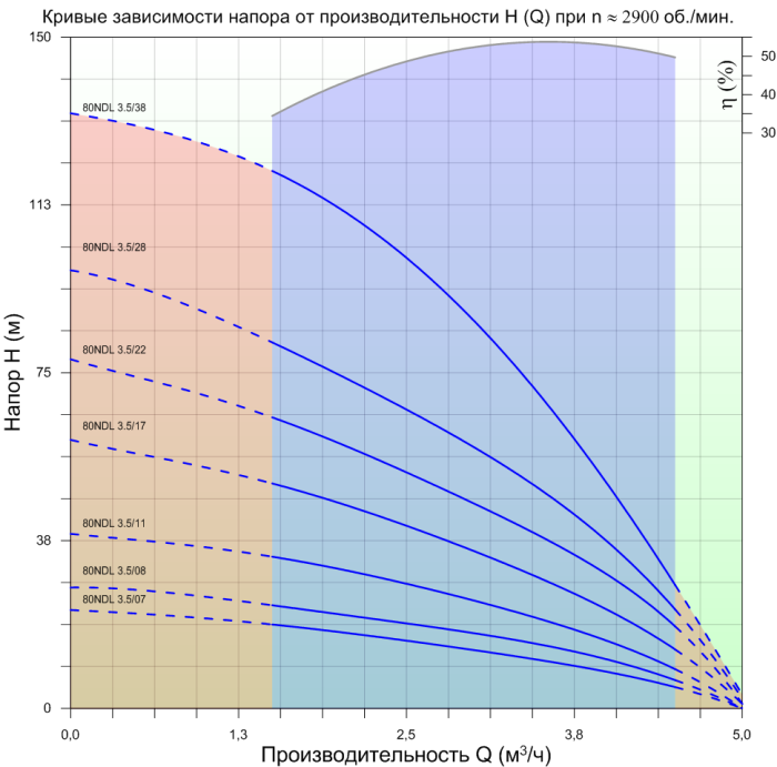 Насос свердловинний NEEDLE 80NDL3.5/22