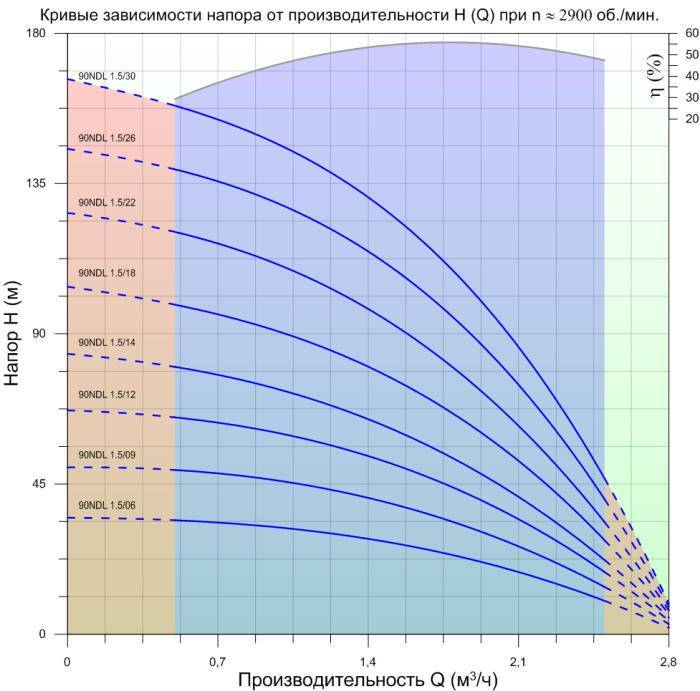 Насос свердловинний NEEDLE 90NDL 1.5/9