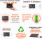 Портативна зарядна станція Jackery Explorer 100 Plus