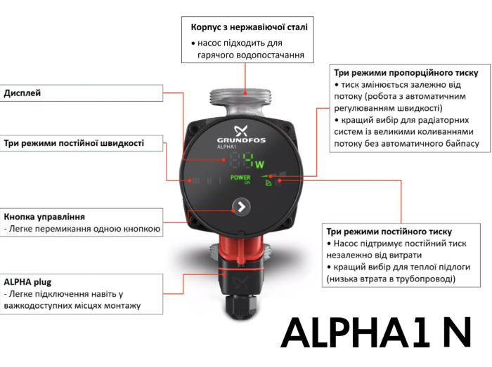 Насос циркуляційний Grundfos ALPHA1 25-80 180