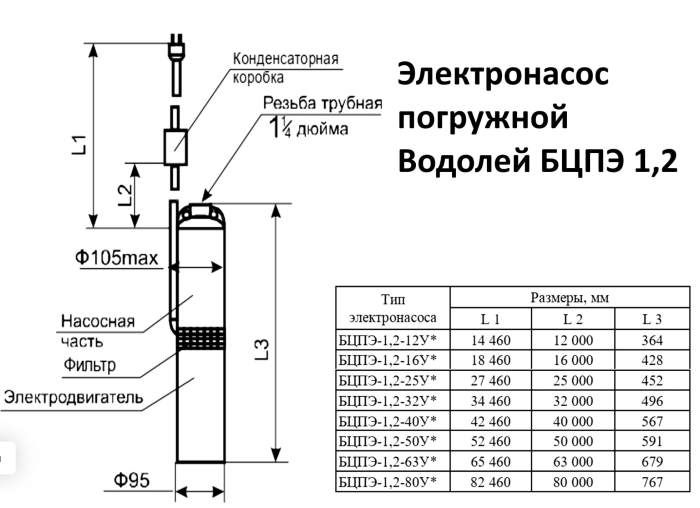 Насос для свердловини Водолій БЦПЕ 1.2-16У d 105мм кабель 16м