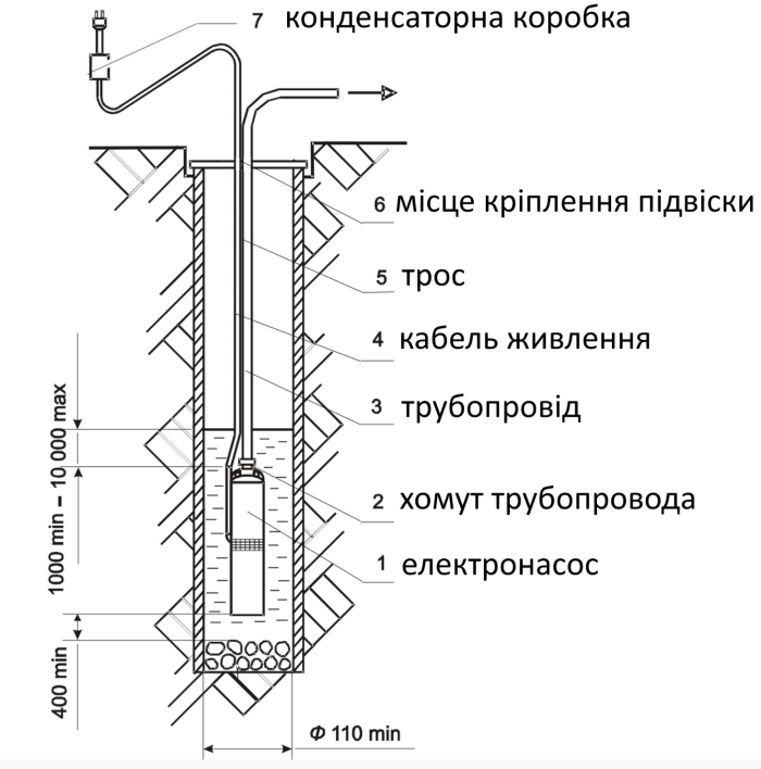 Насос для свердловини Водолій БЦПЕУ 0.32-25У d 95мм кабель 25м
