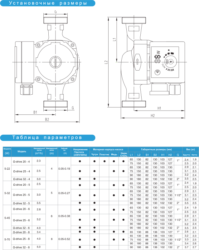 Насос циркуляційний Termowater Omega-drive 32-8-5