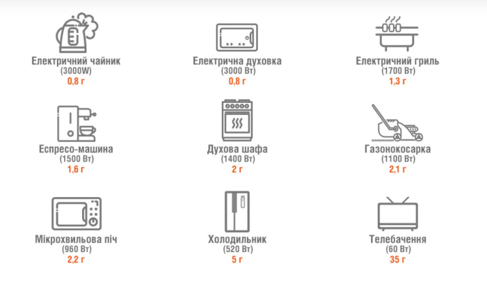 Портативна зарядна станція Jackery Explorer 3000 Pro