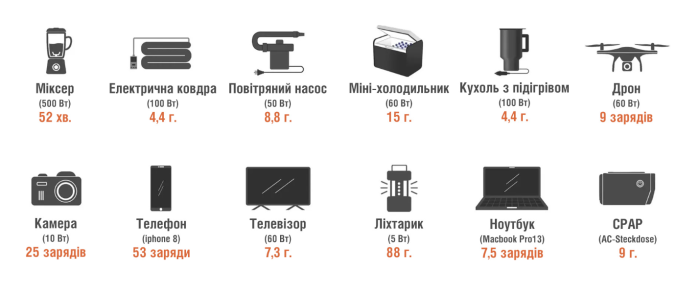 Портативна зарядна станція Jackery Explorer 500