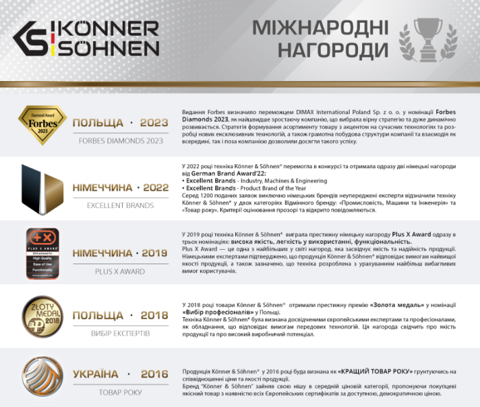Портативна зарядна станція Könner&Söhnen KS 2200PS-FC