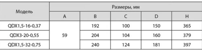 Насос дренажний NPO QDX 1.5-32-0.75