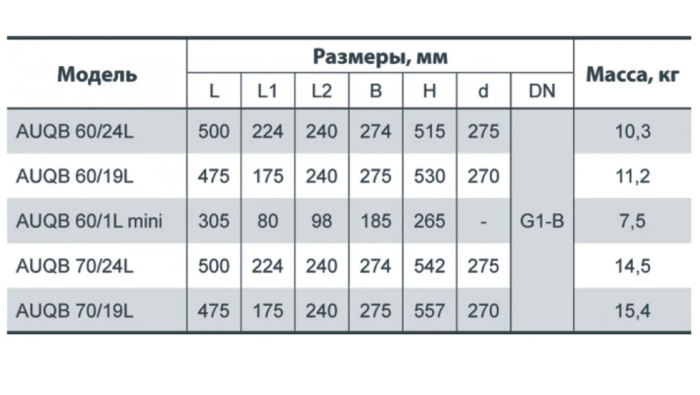 Насосна станція NPO AUQB 60/24L (UA)