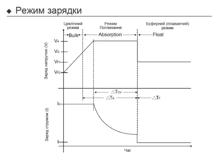 Зарядний пристрій NetPRO Charger BPC-1230 (12V/30A)
