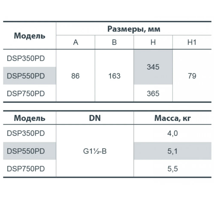 Насос дренажний NPO DSP 750PD