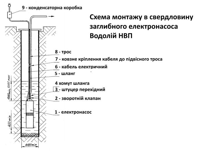 Колодязний насос Водолій НВП 0,32-32 У