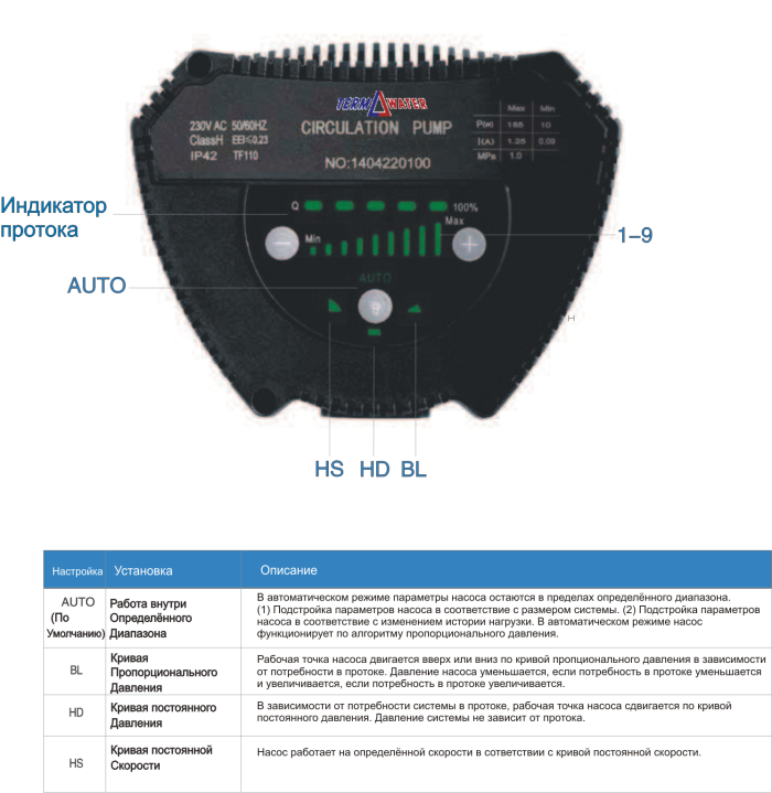 Насос циркуляційний Termowater Omega-drive 32-8-8