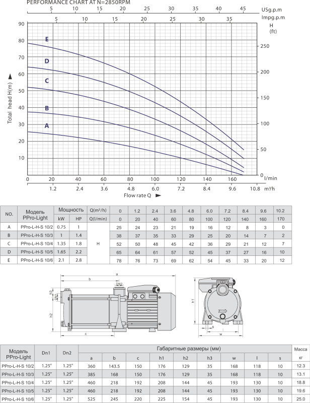 Насос поверхневий UltroPump PPro 10/4-L-H M