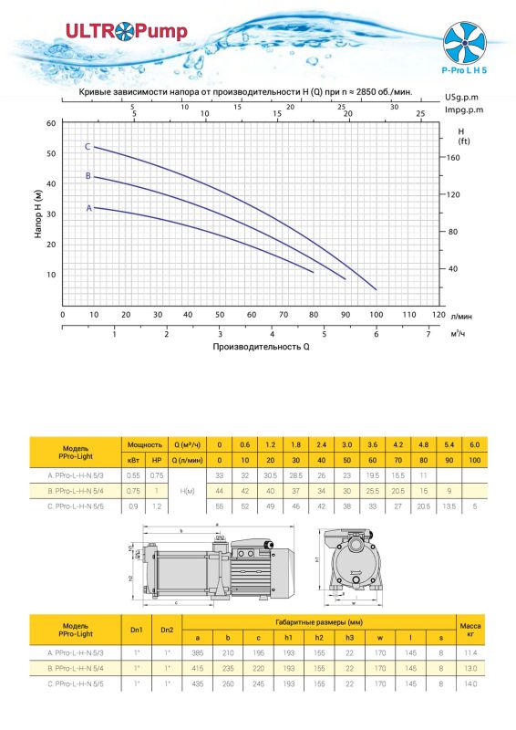 Насос поверхневий UltroPump PPro 5/4-L-H M