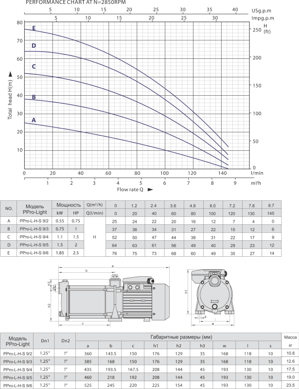 Насос поверхневий UltroPump PPro 9/4-L-H M