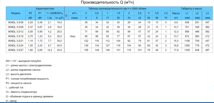 Насос свердловинний Needle 90NDL 3.5/12