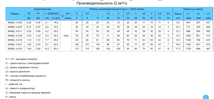 Насос свердловинний NEEDLE 90NDL 4.0/16