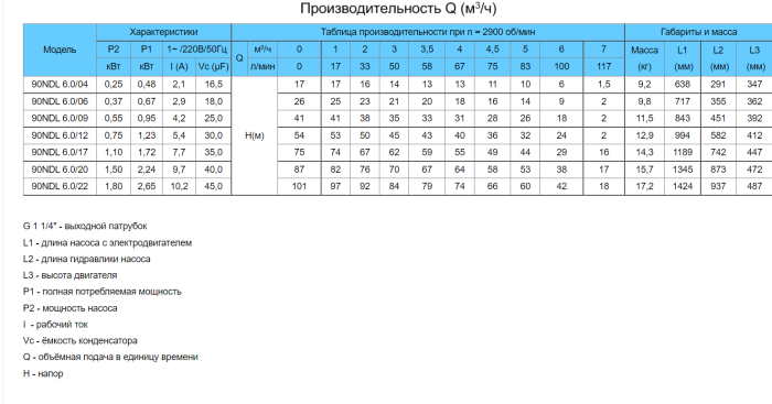 Насос свердловинний NEEDLE 90NDL 6.0/22