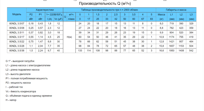 Насос свердловинний NEEDLE 80NDL3.5/22