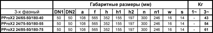 Насос поверхневий UltroPump PPro X2 24/75-50/180-55