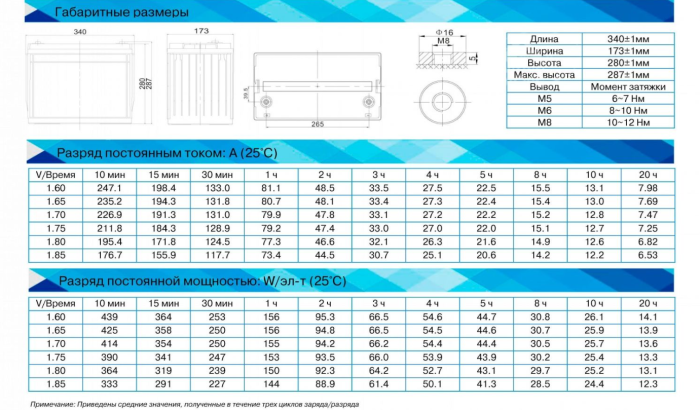 Акумуляторна батарея Ventura VTG 12-080 (GEL)