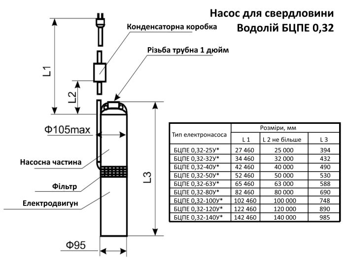 Насос глибинний Водолій БЦПЕ 0.32-32У d 105мм кабель 16м