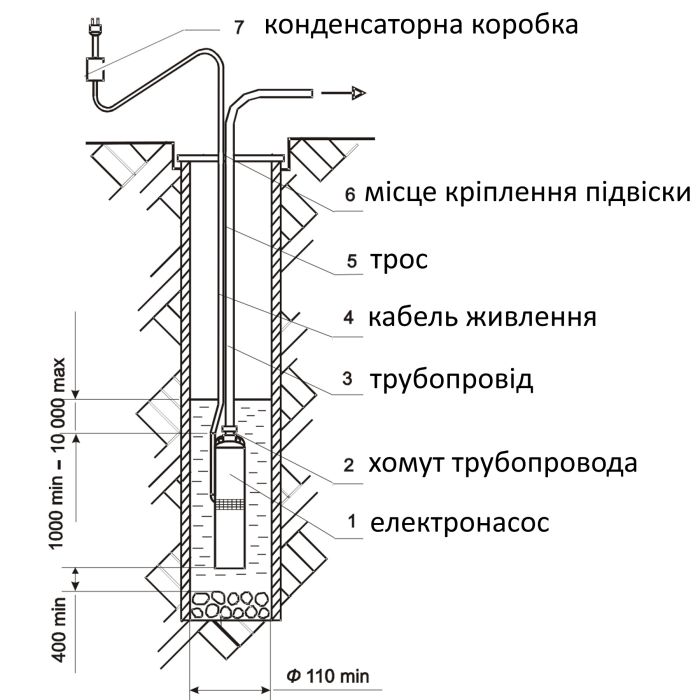 Насос глибинний Водолій БЦПЕ 0.5-16У
